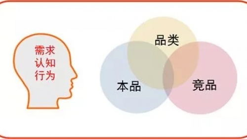 深圳營(yíng)銷策劃與品牌咨詢 全方位提升品牌競(jìng)爭(zhēng)力的關(guān)鍵服務(wù)